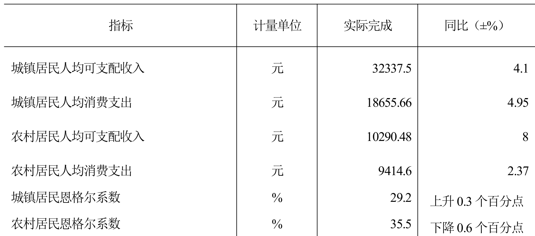 table