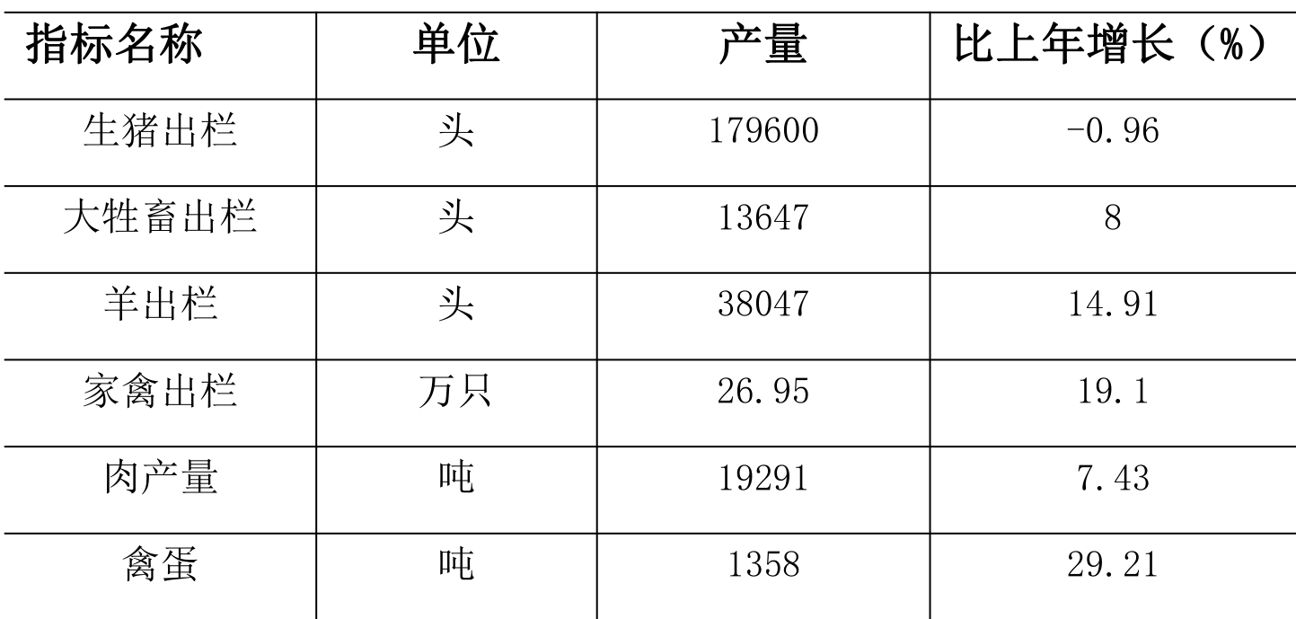 table