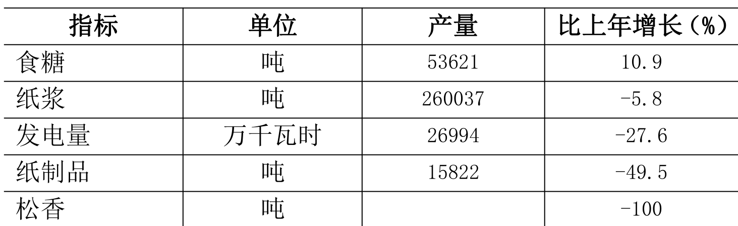 table