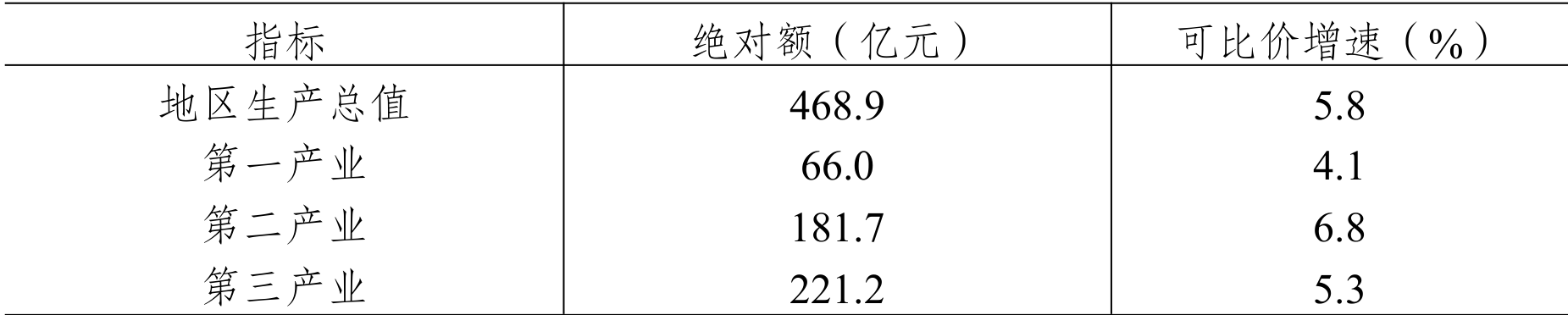 table