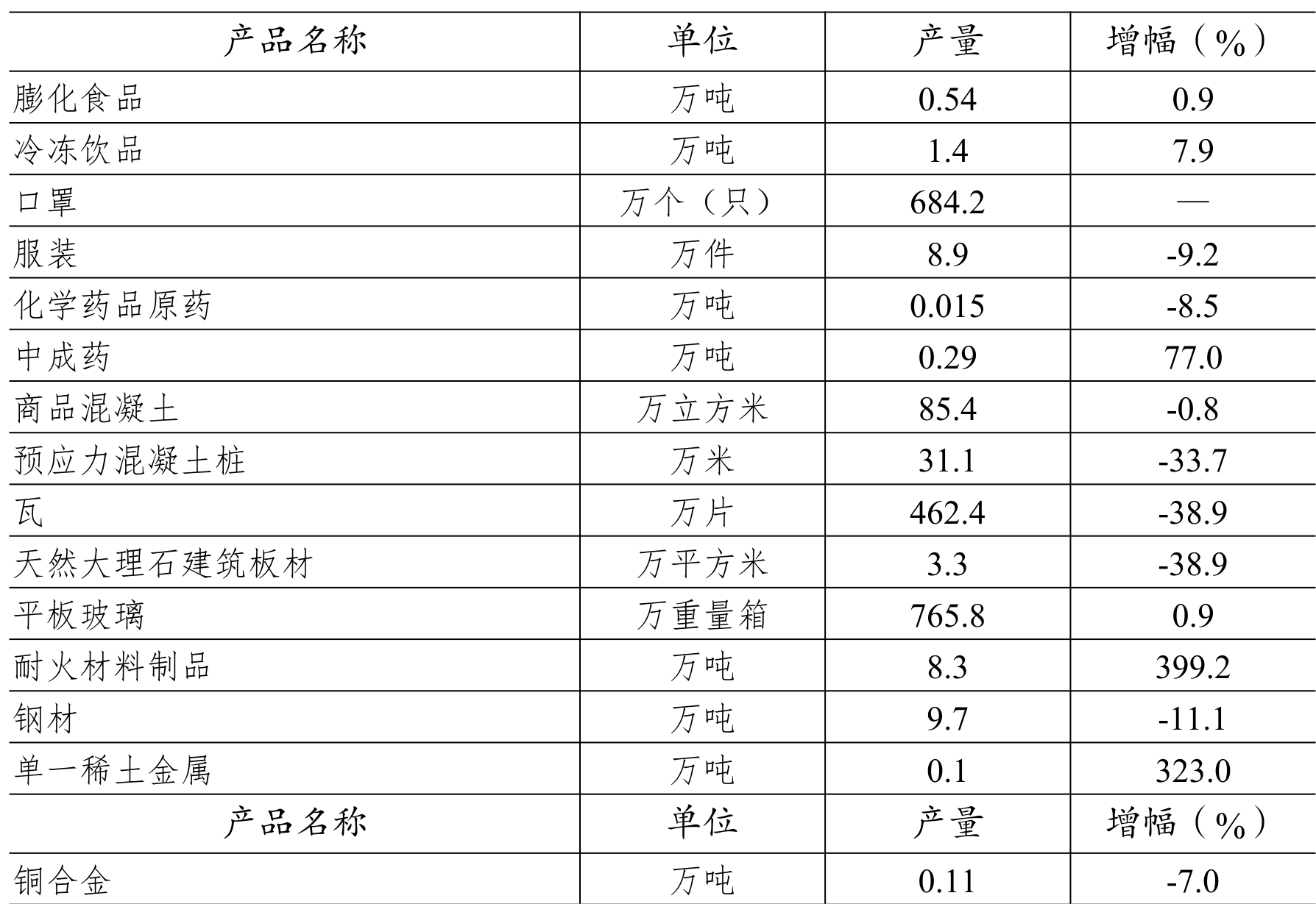 table