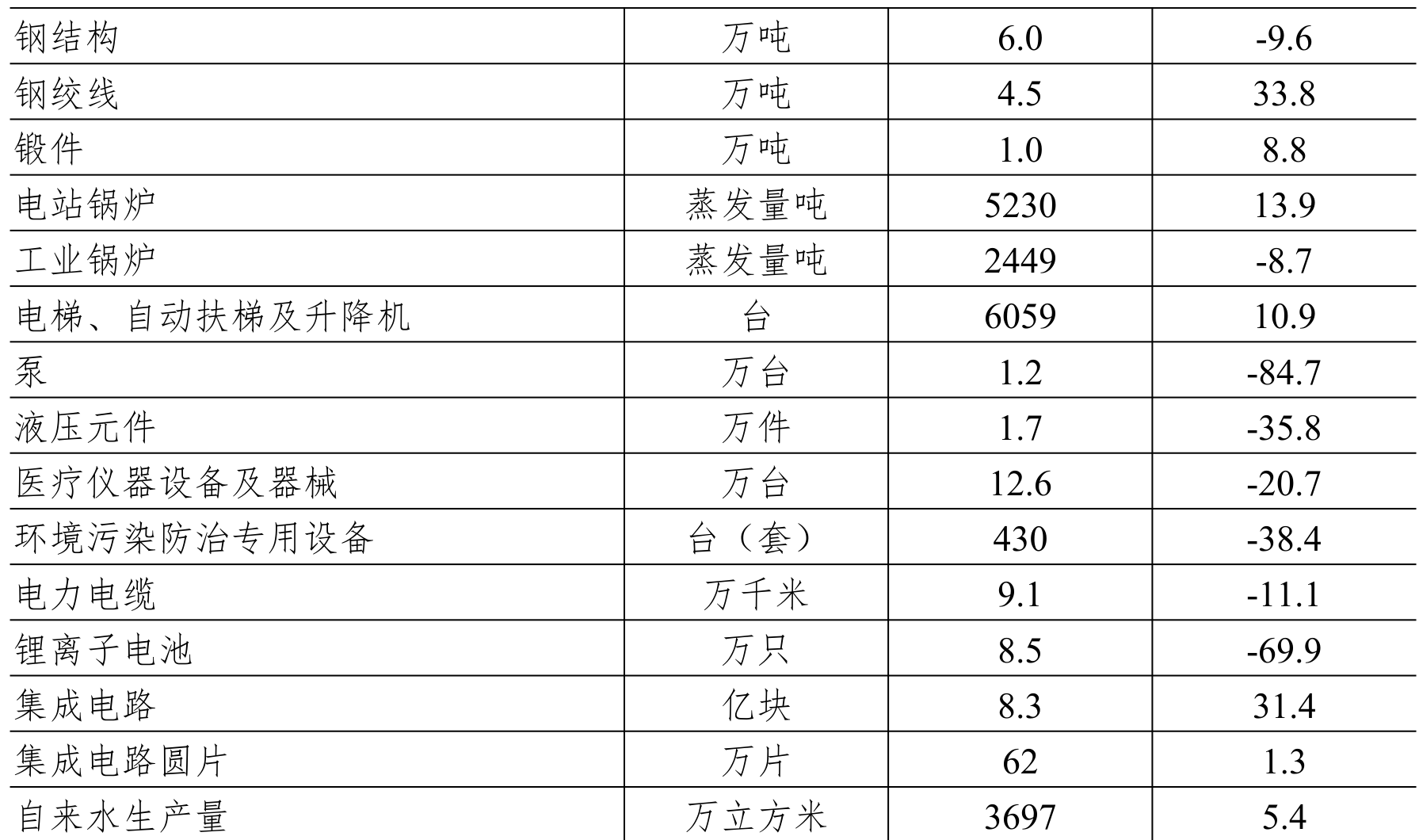 table