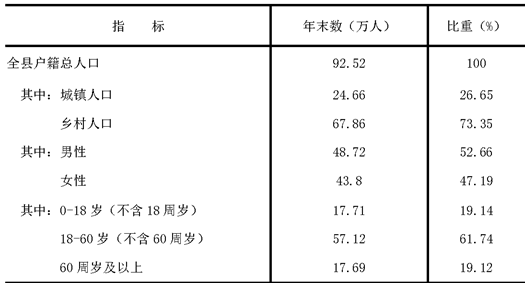 table
