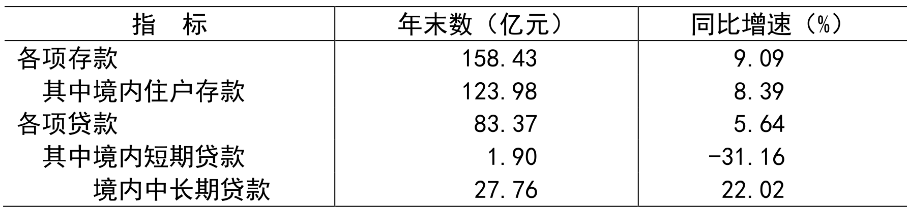 table