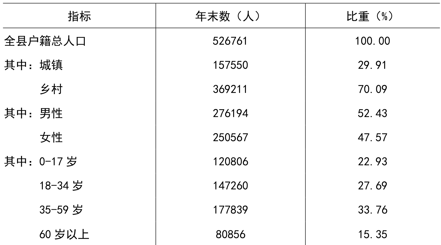 table