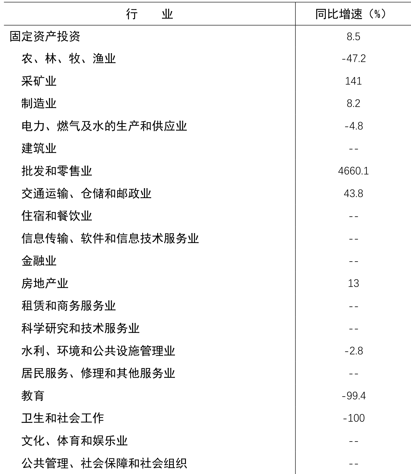 table