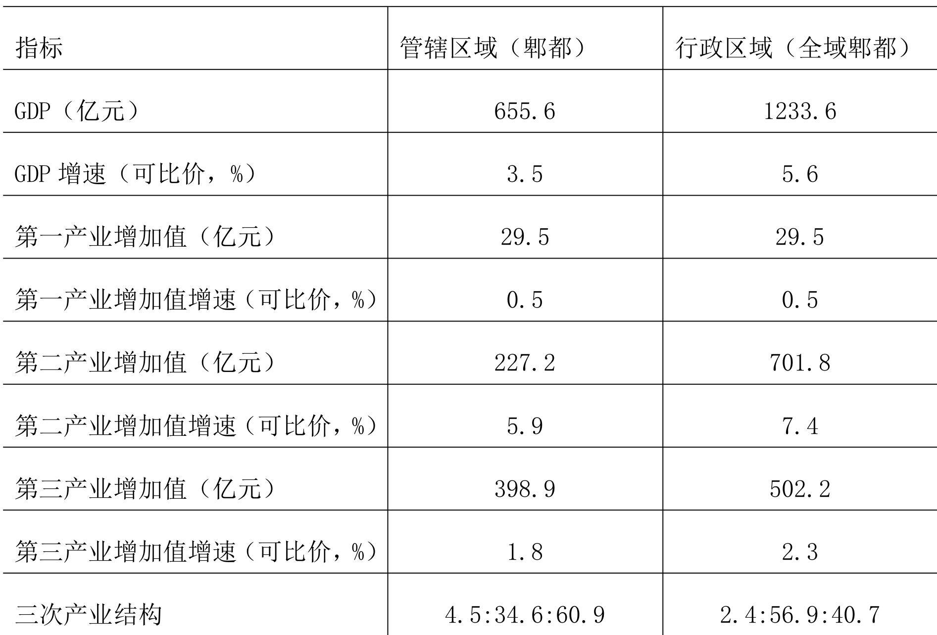 table