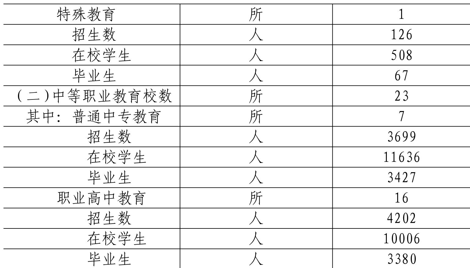 table