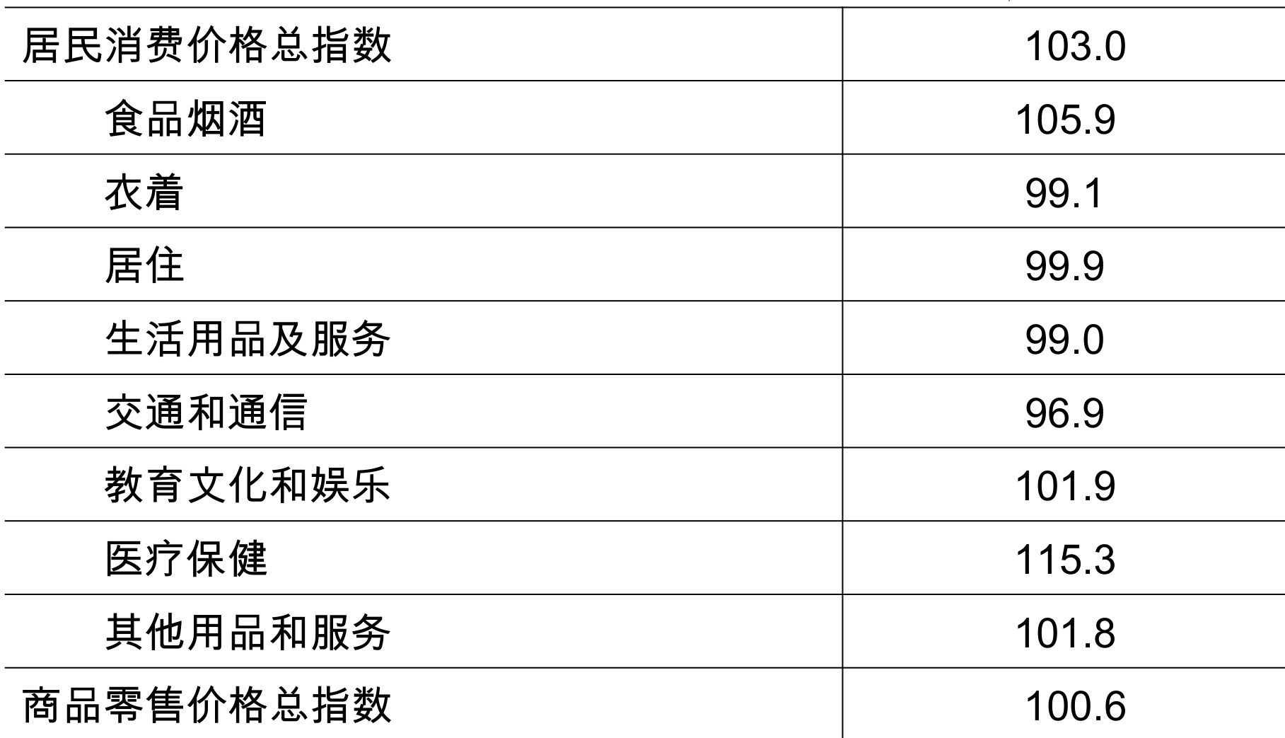 table