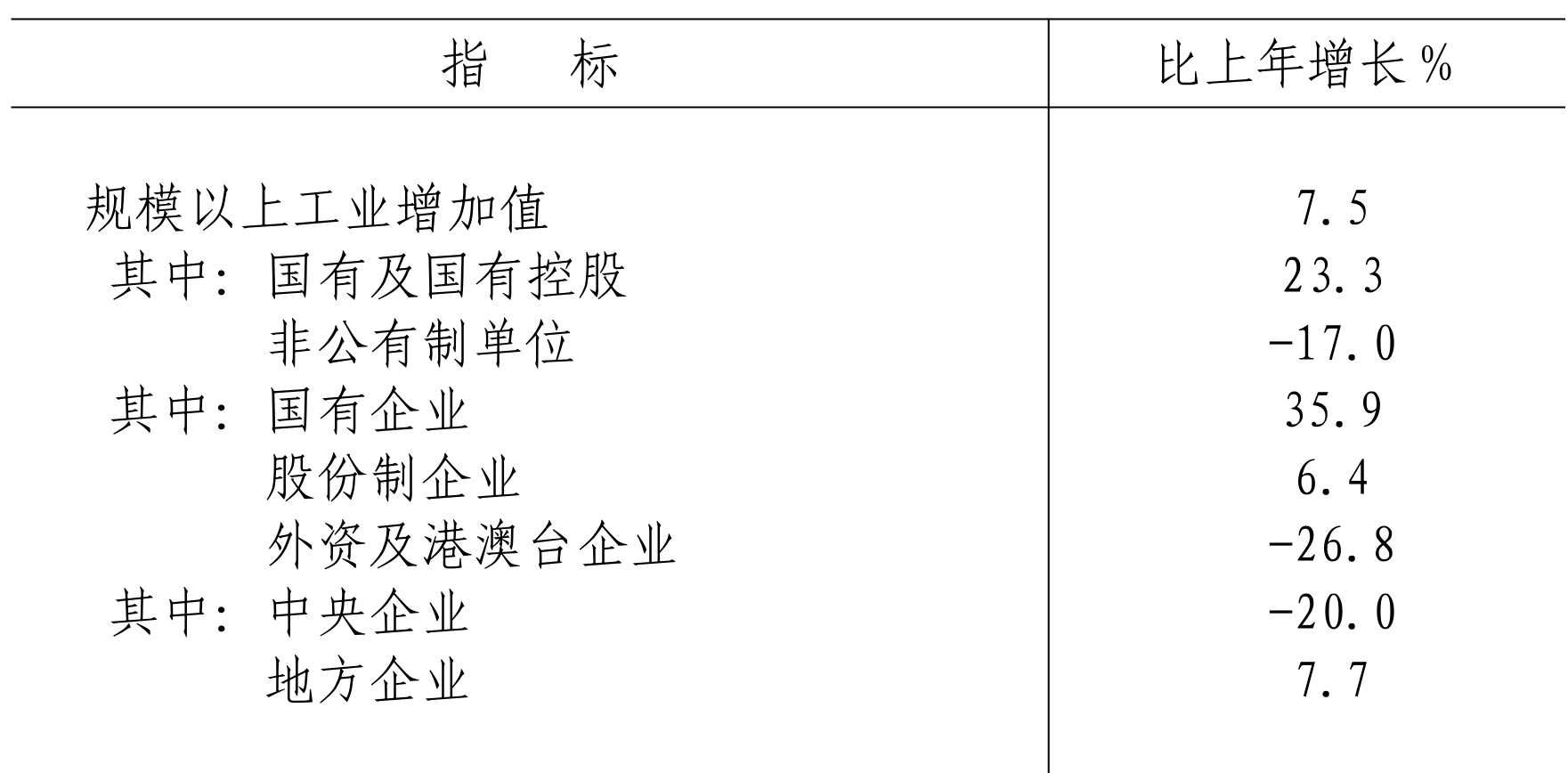 table