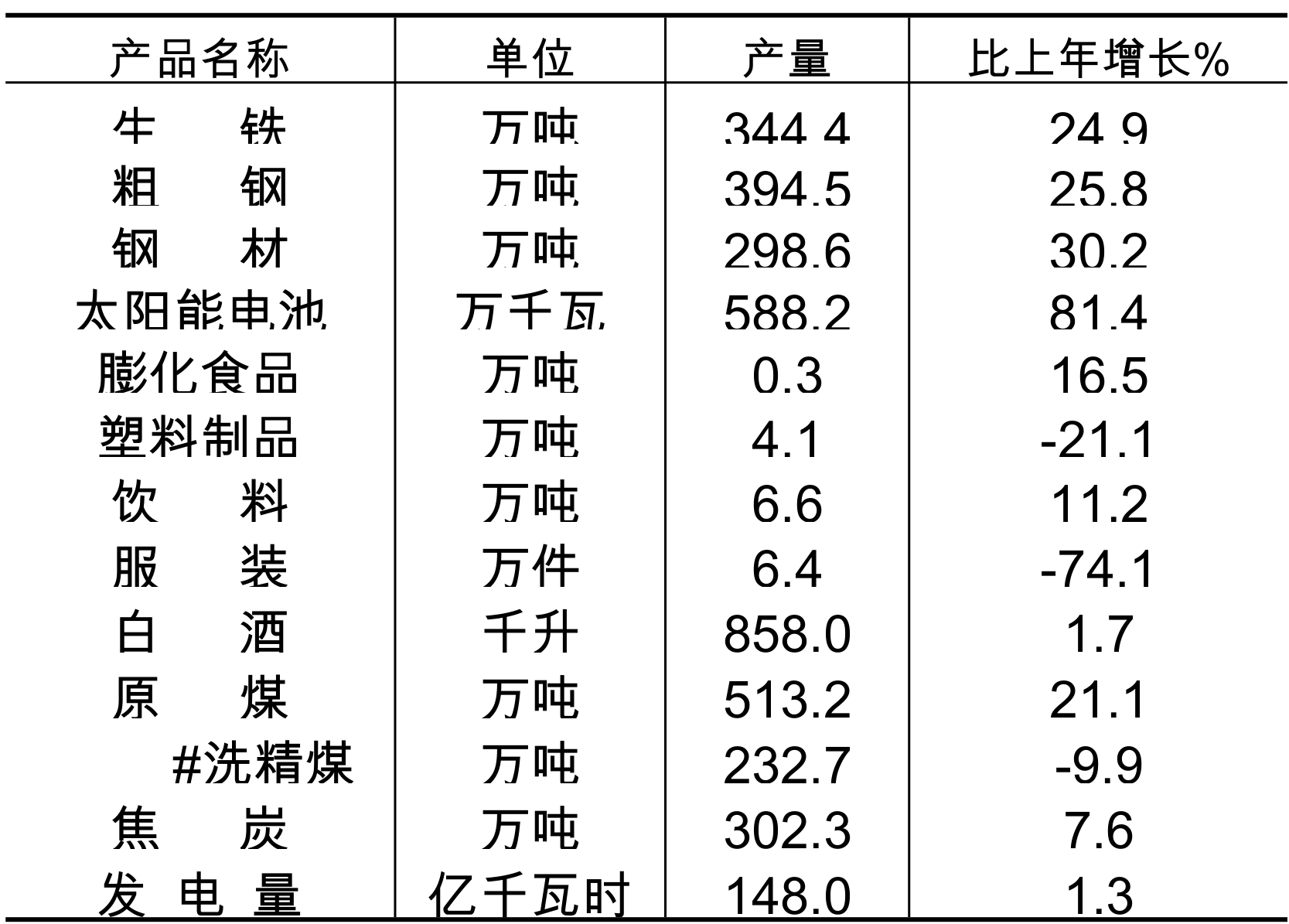 table