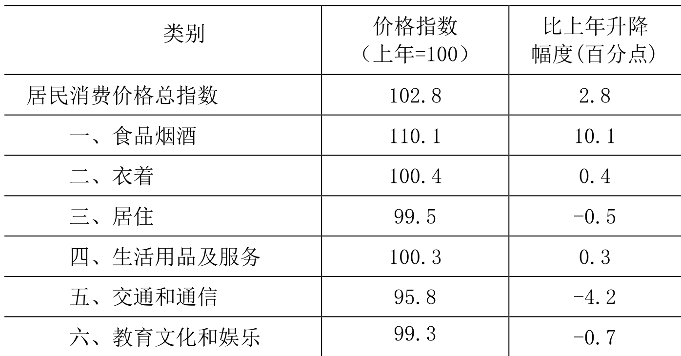 table