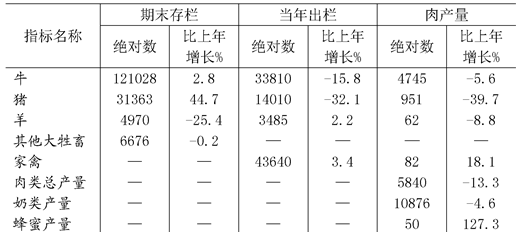table