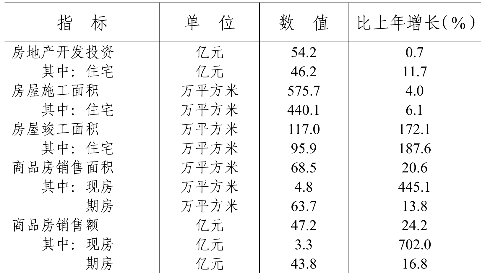 table