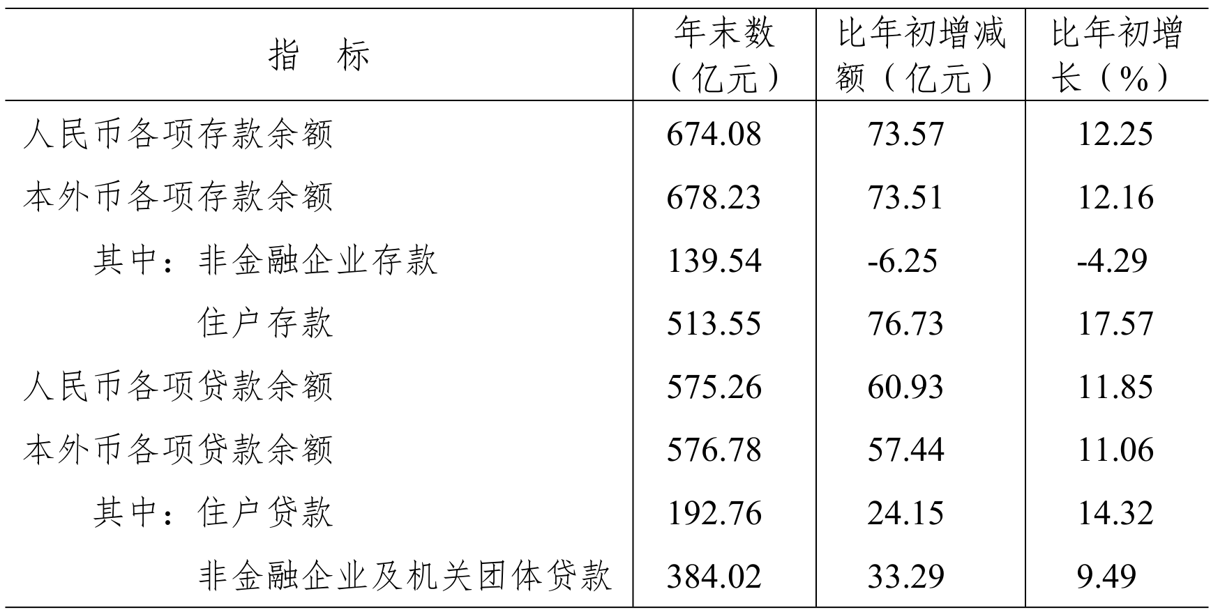 table