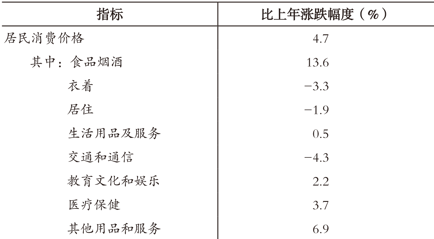 table