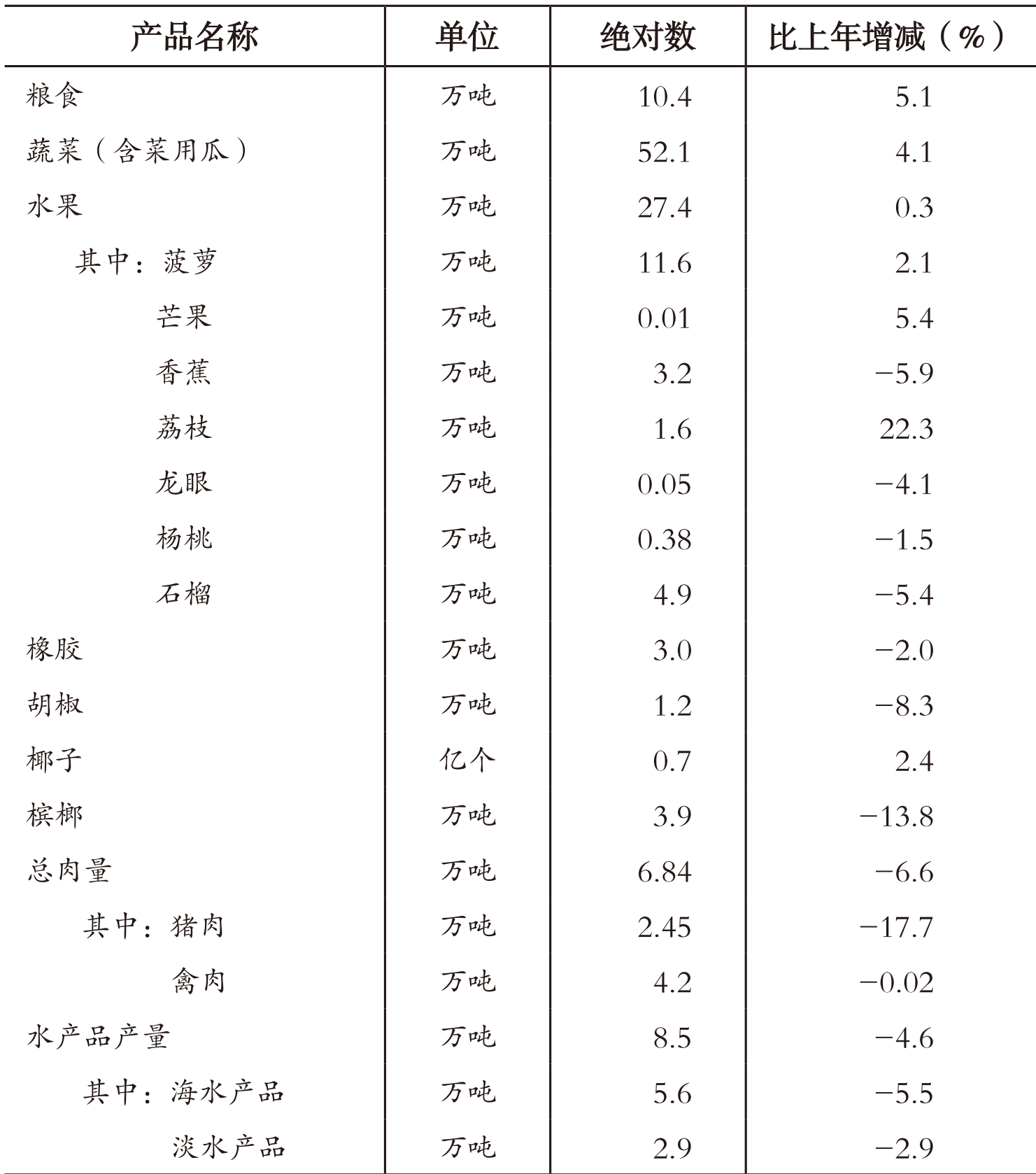 table