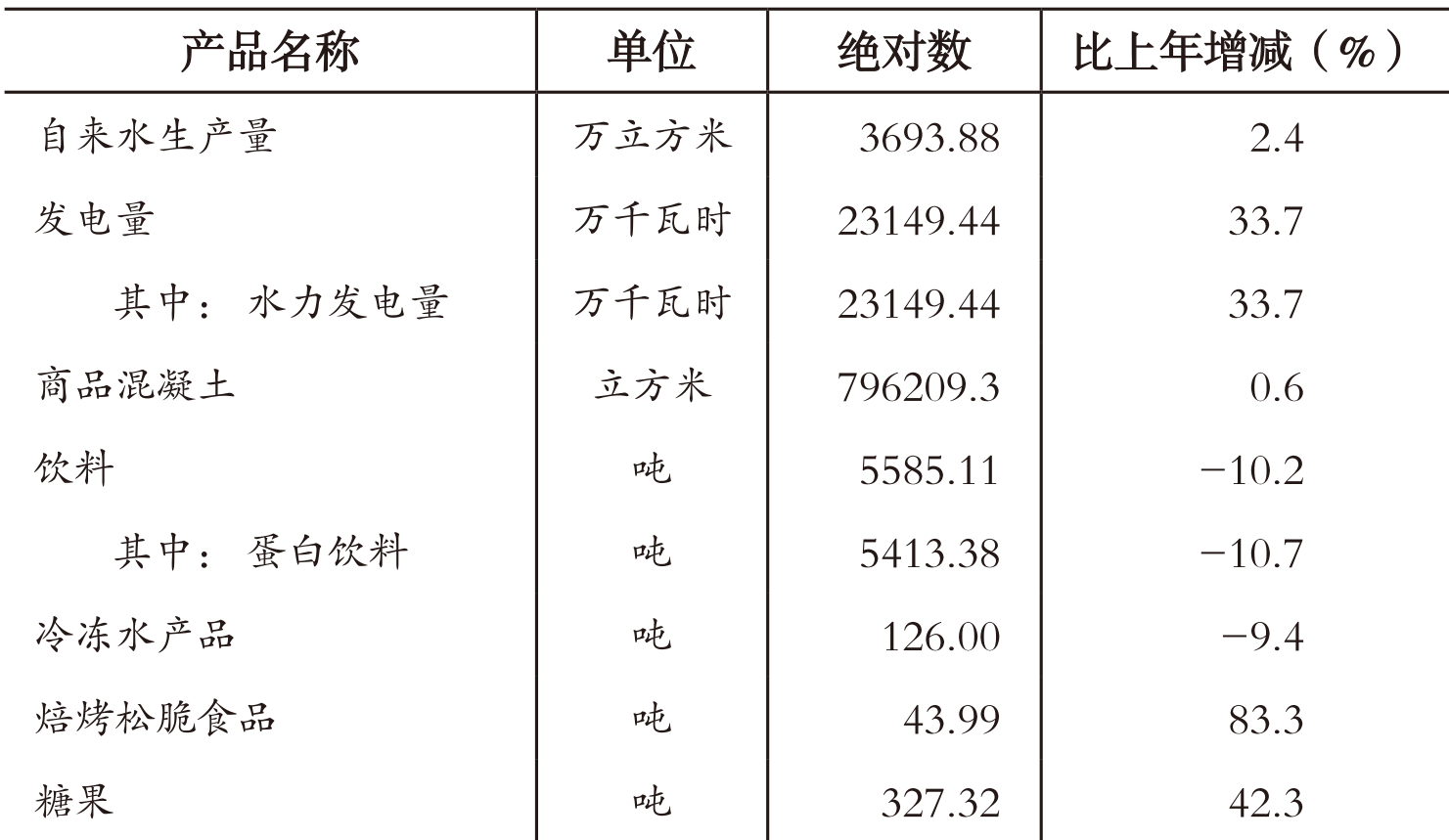 table