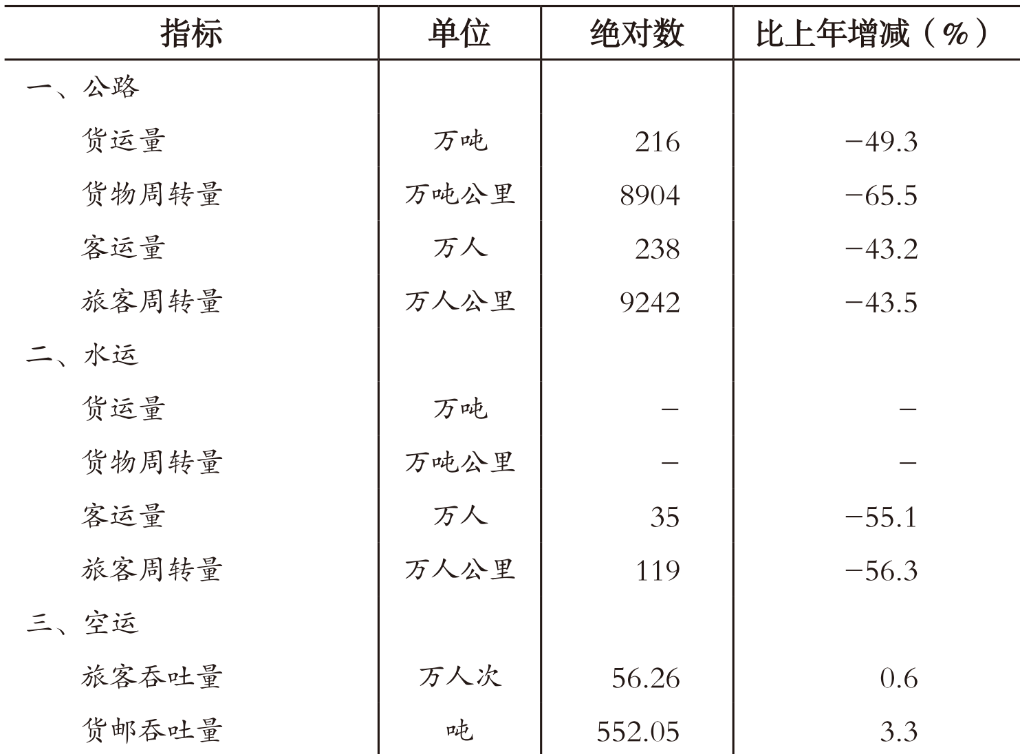 table