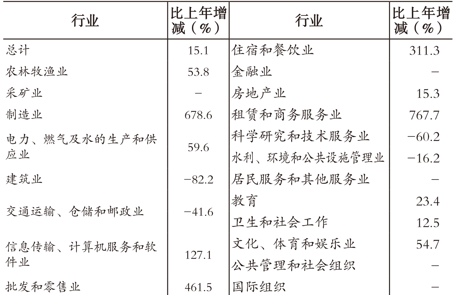 table