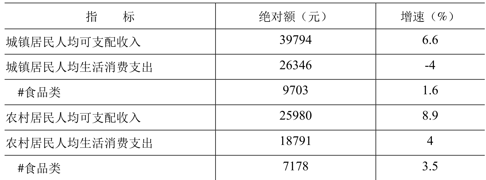 table