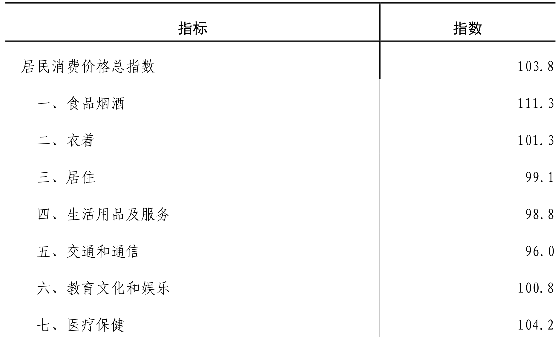 table