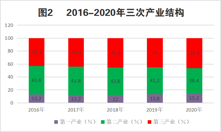图片2 图片2