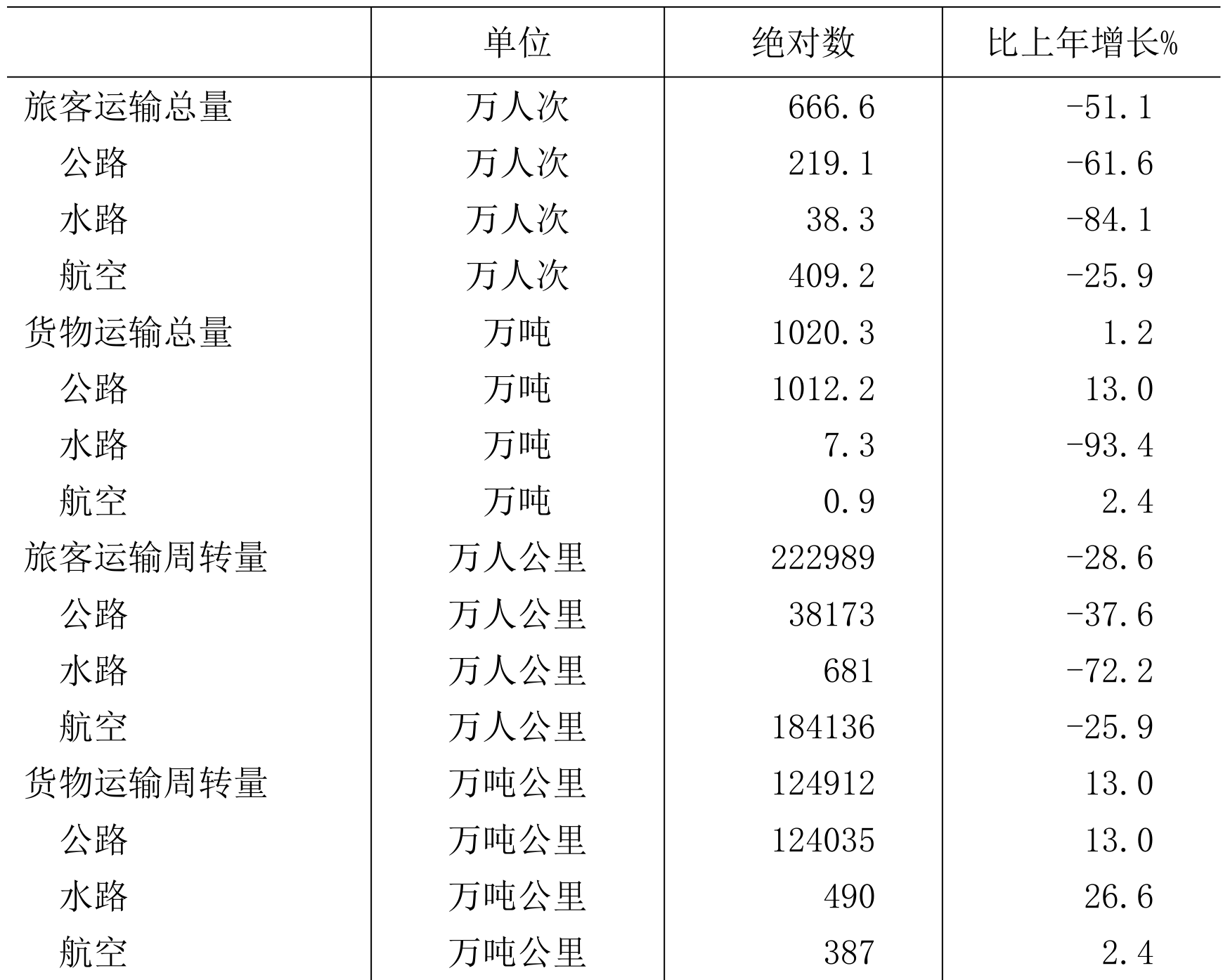 table