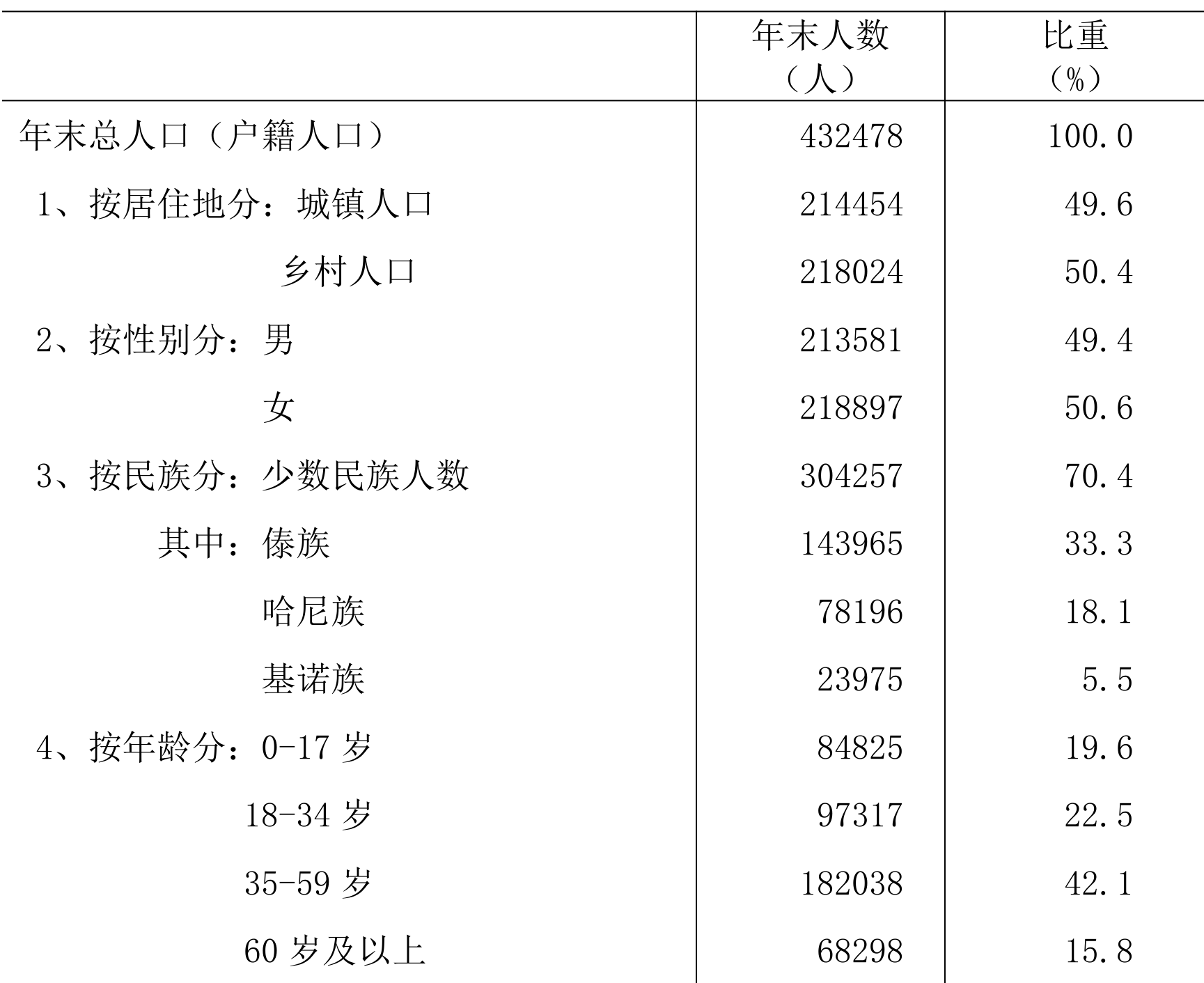table