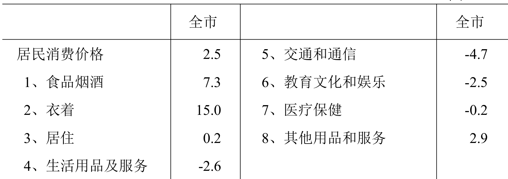 table