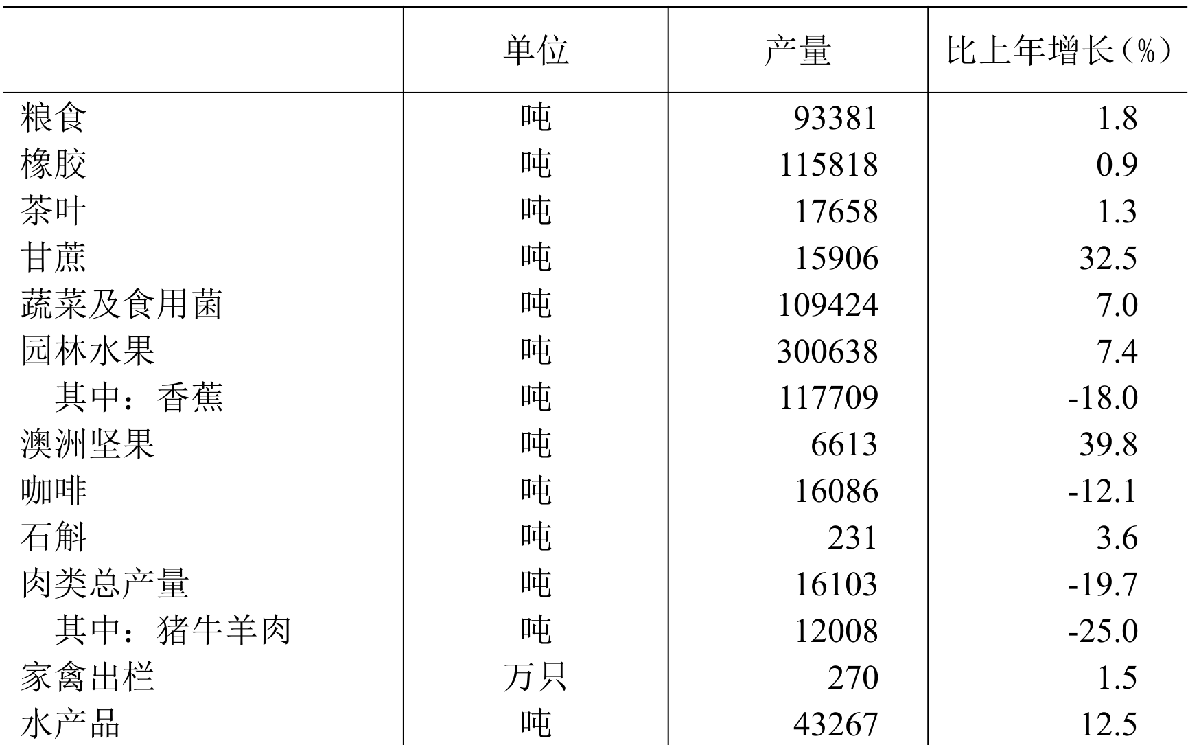 table