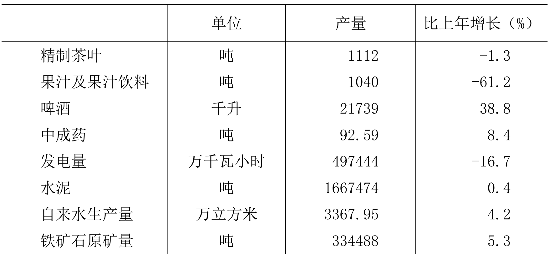 table