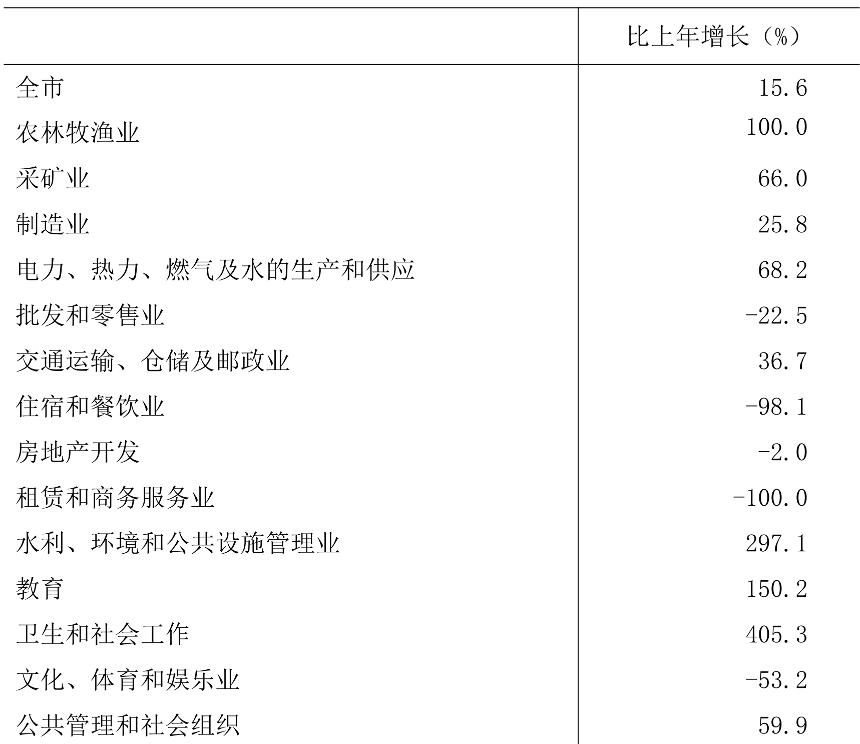 table