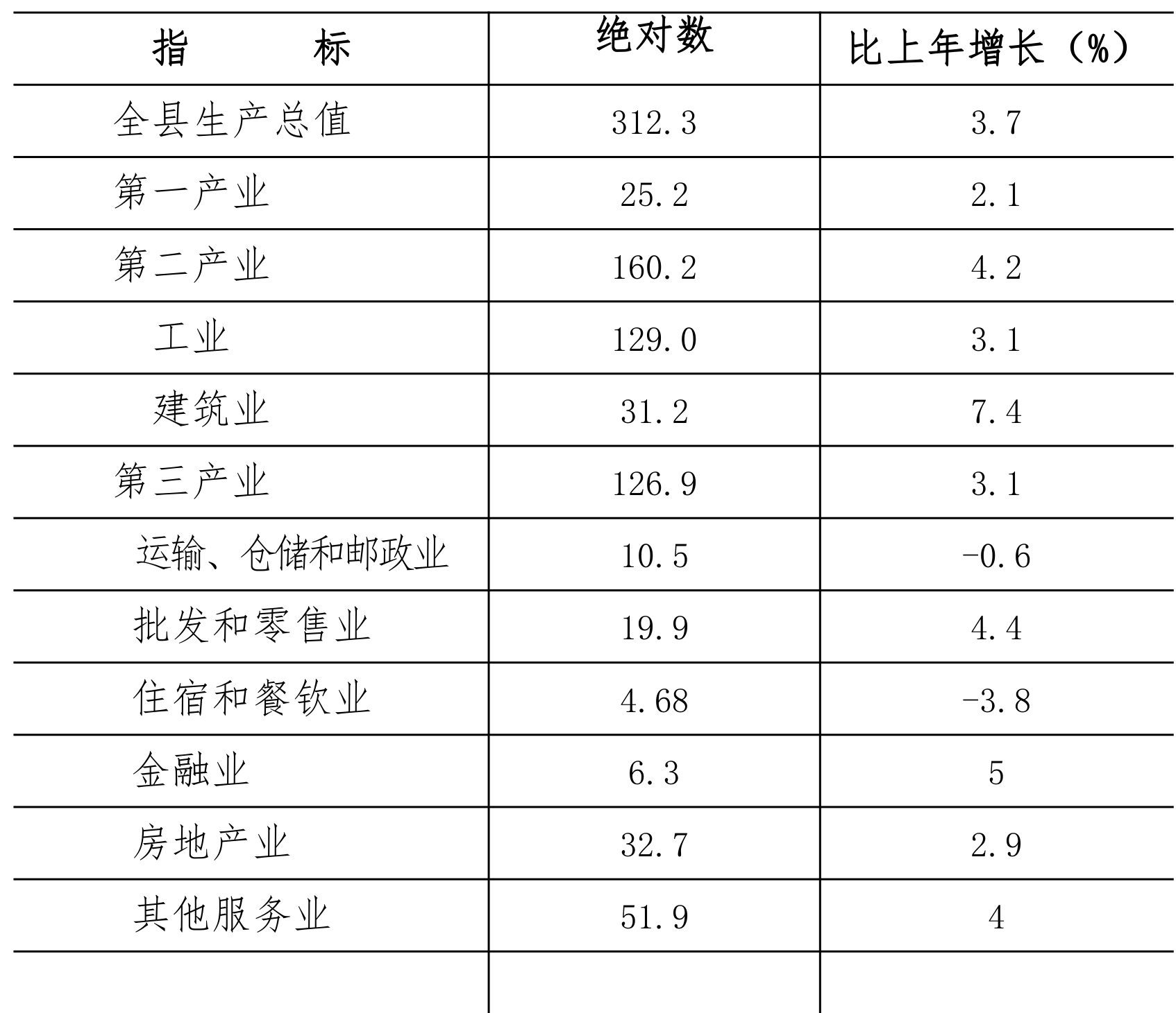 table