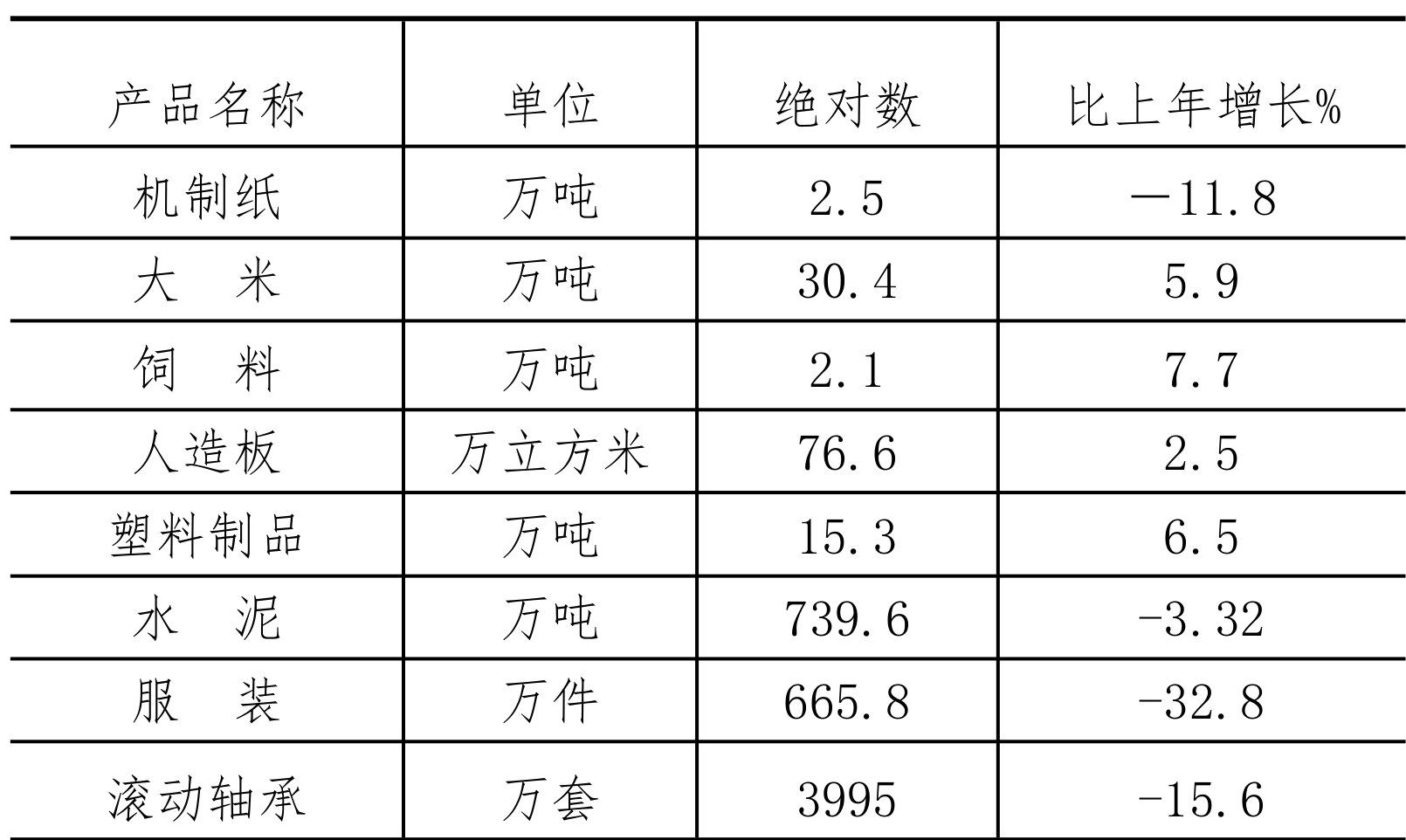 table