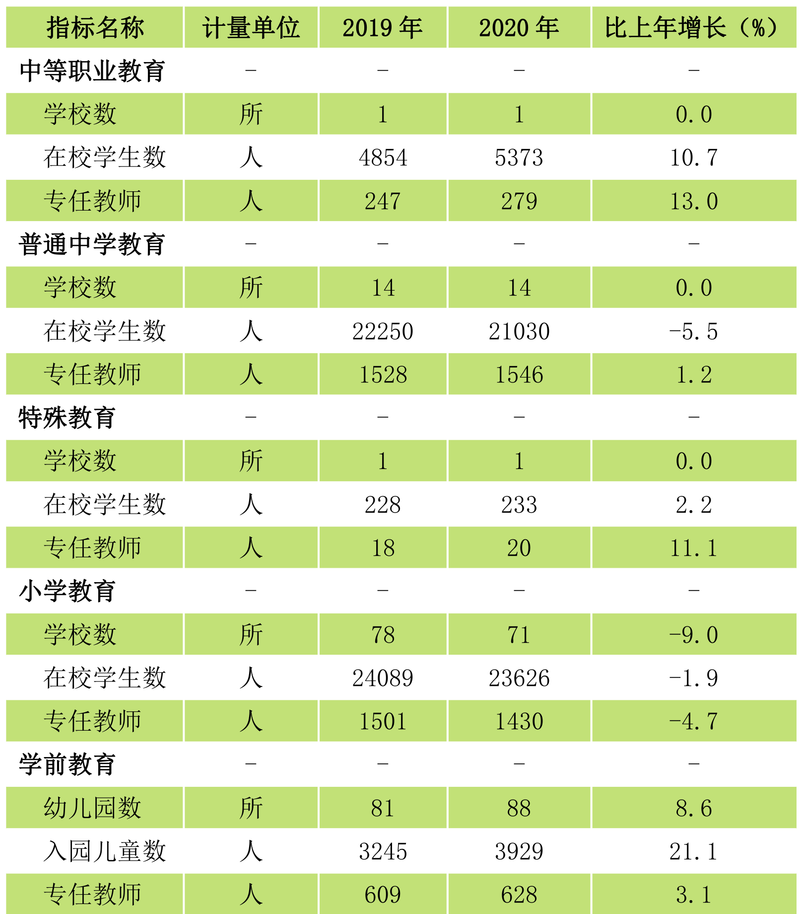 table