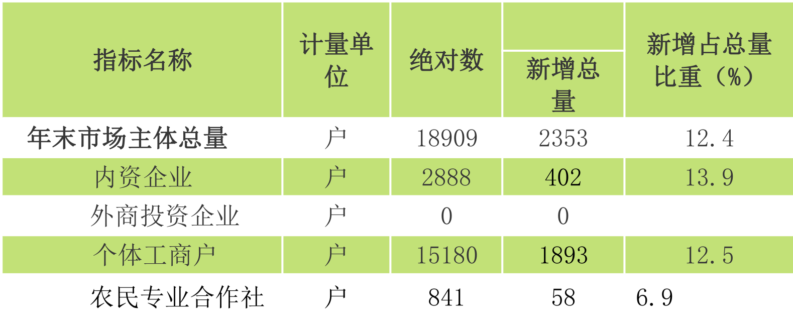 table