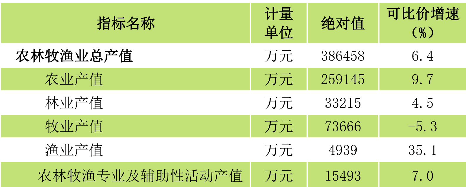 table