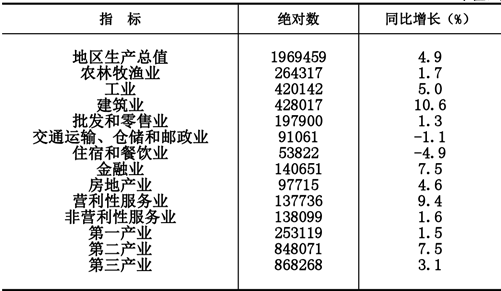 table