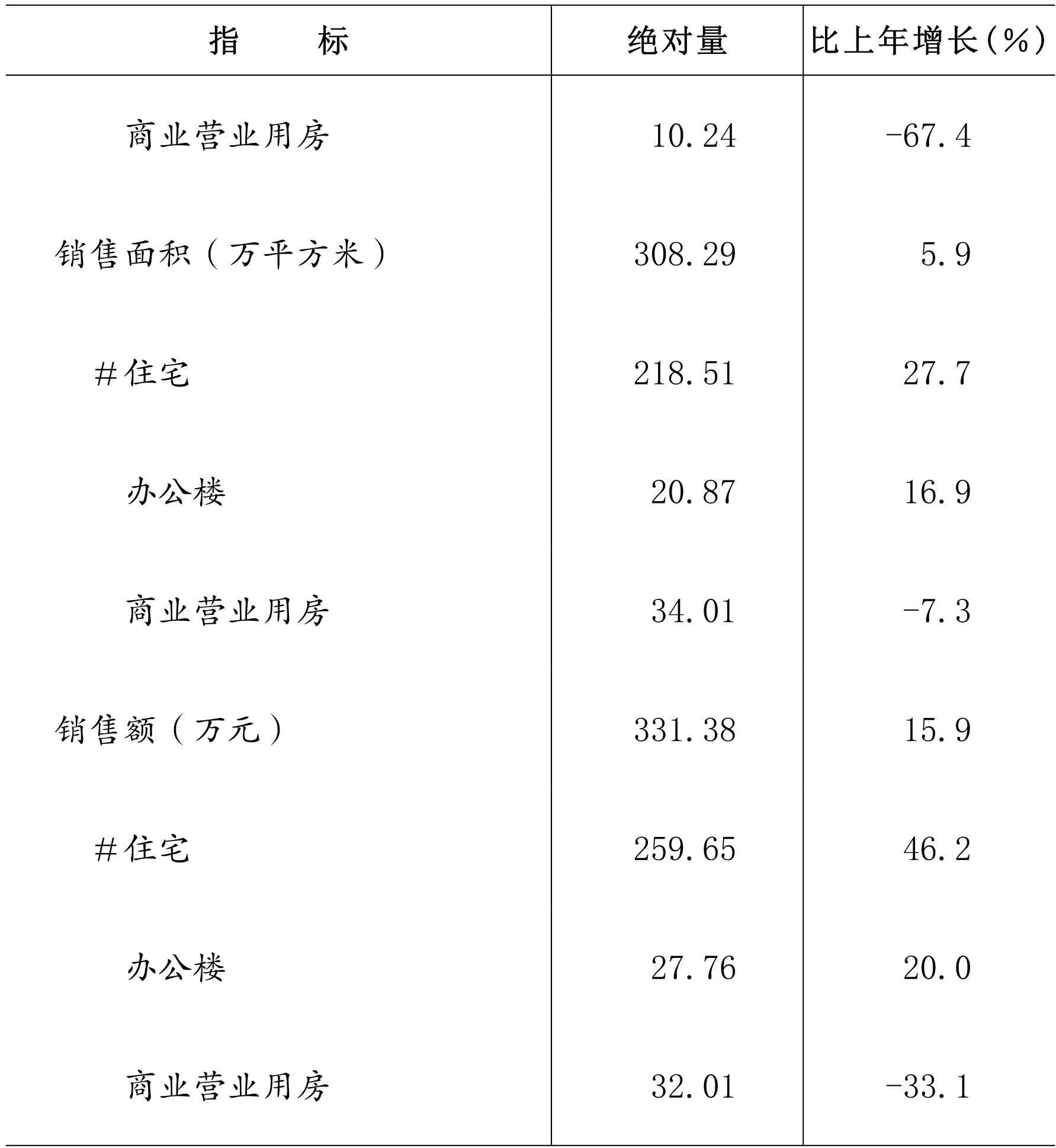 table