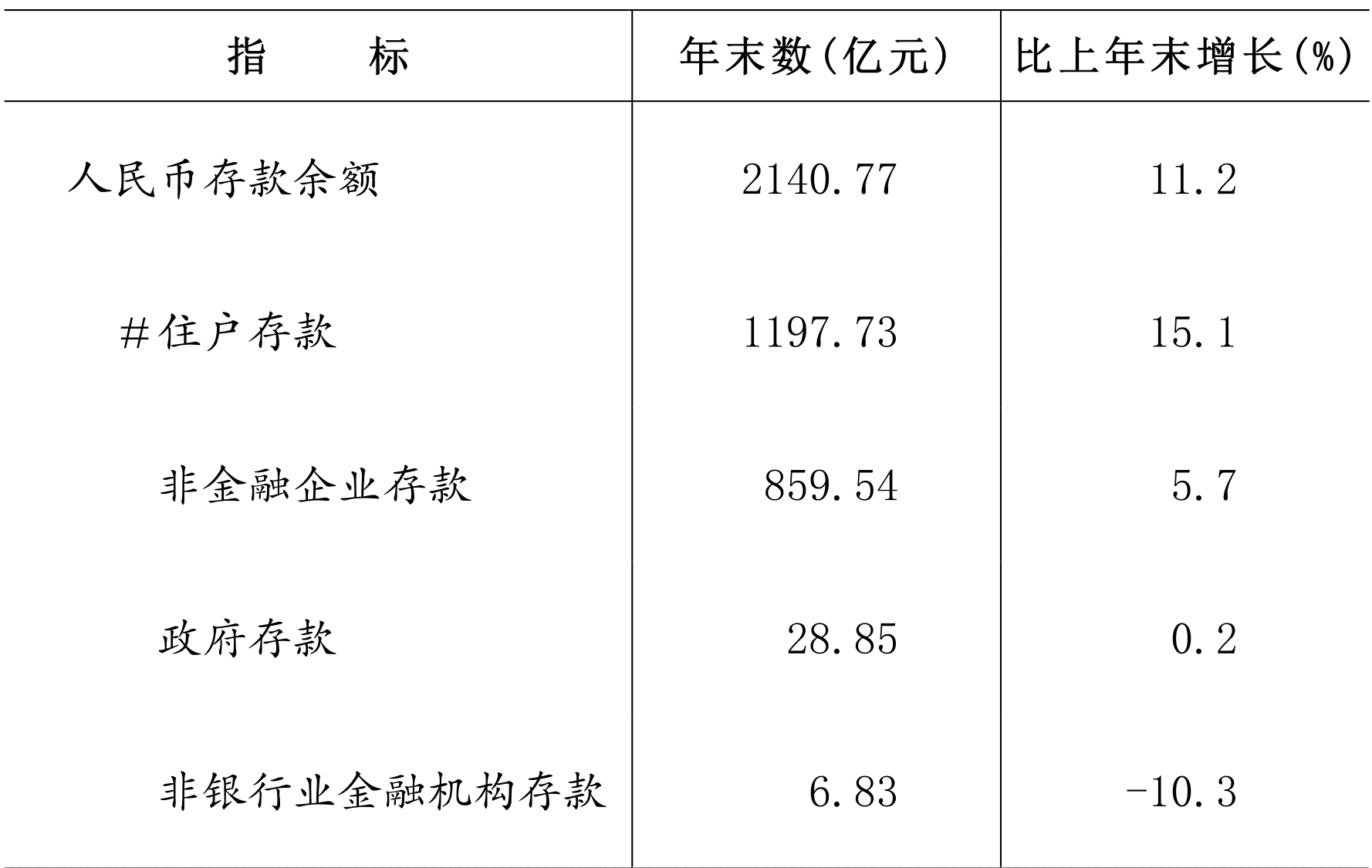 table
