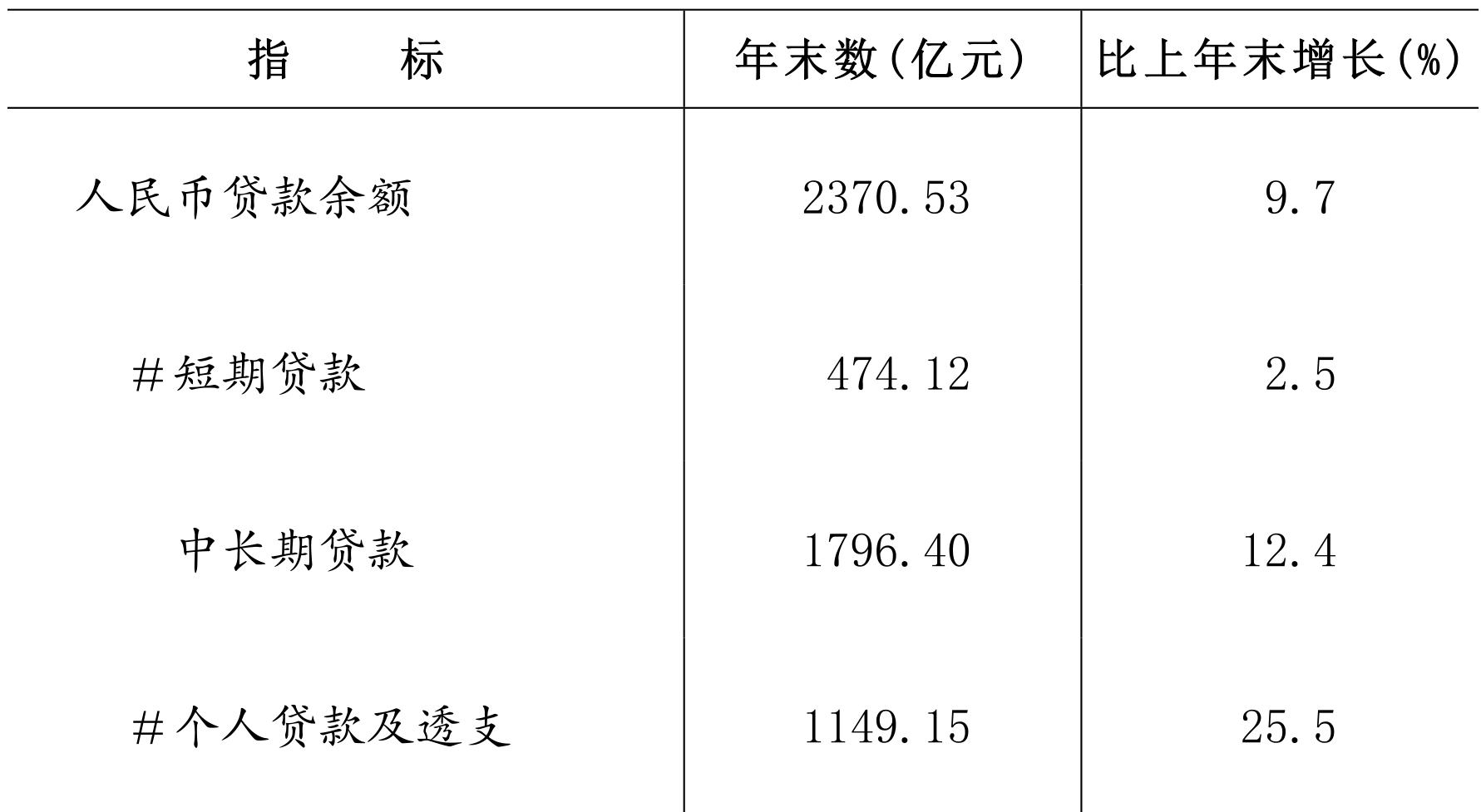 table