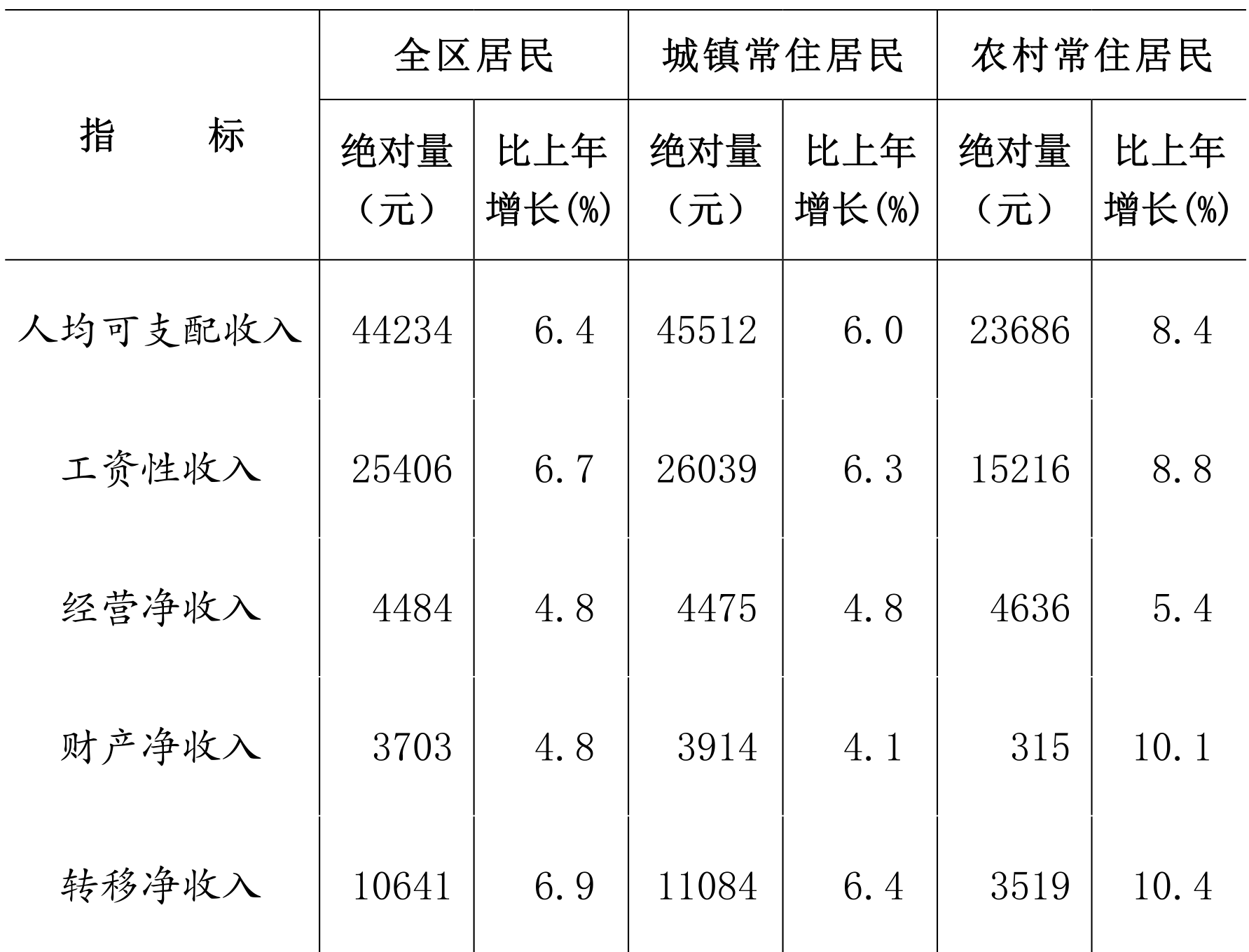 table