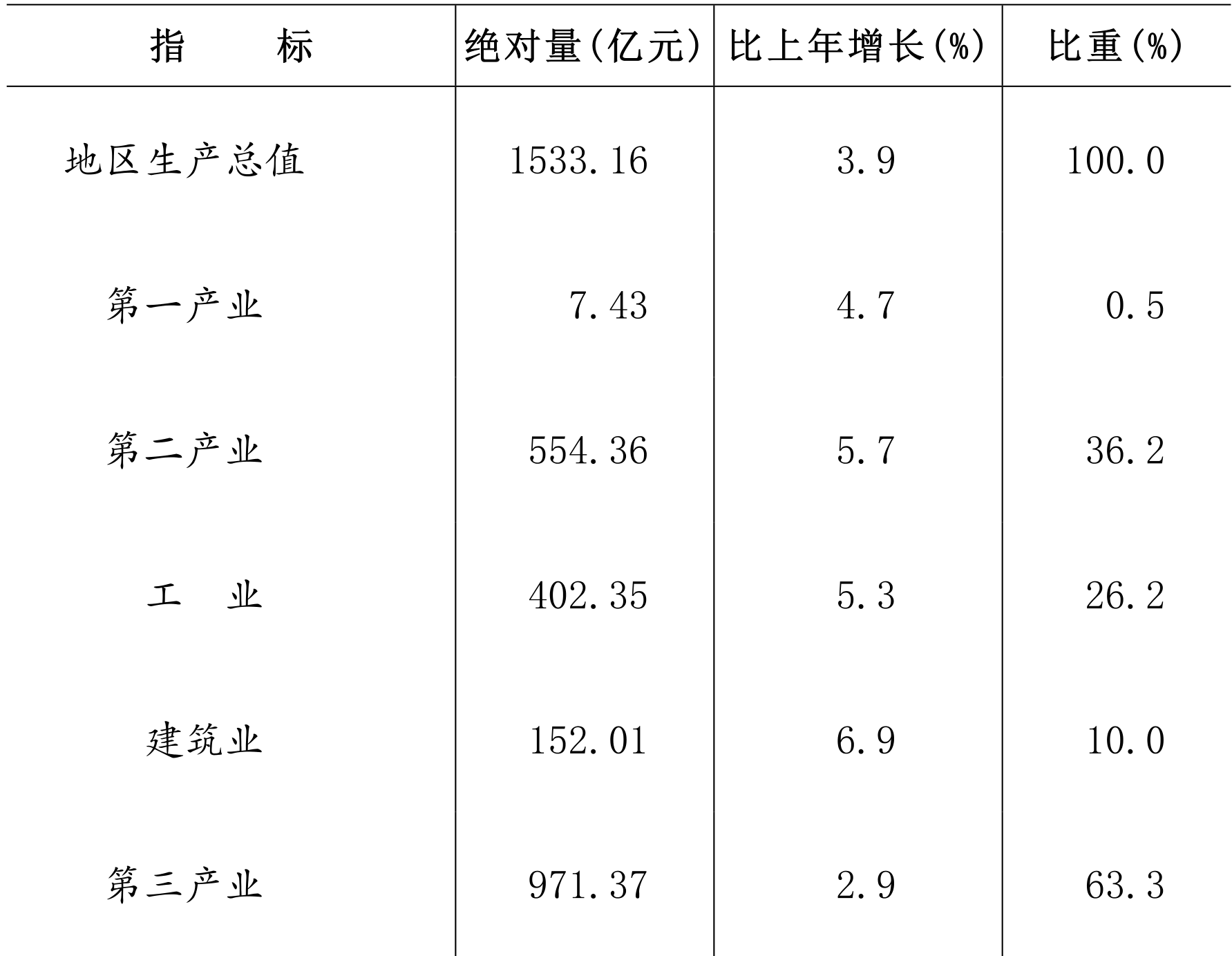 table