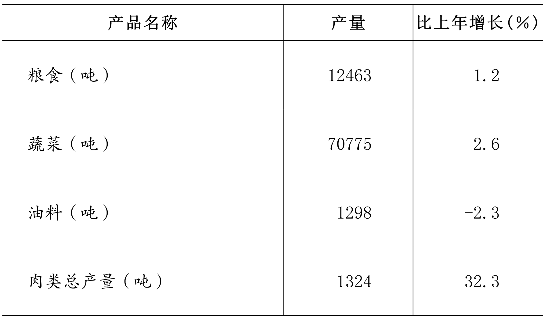 table