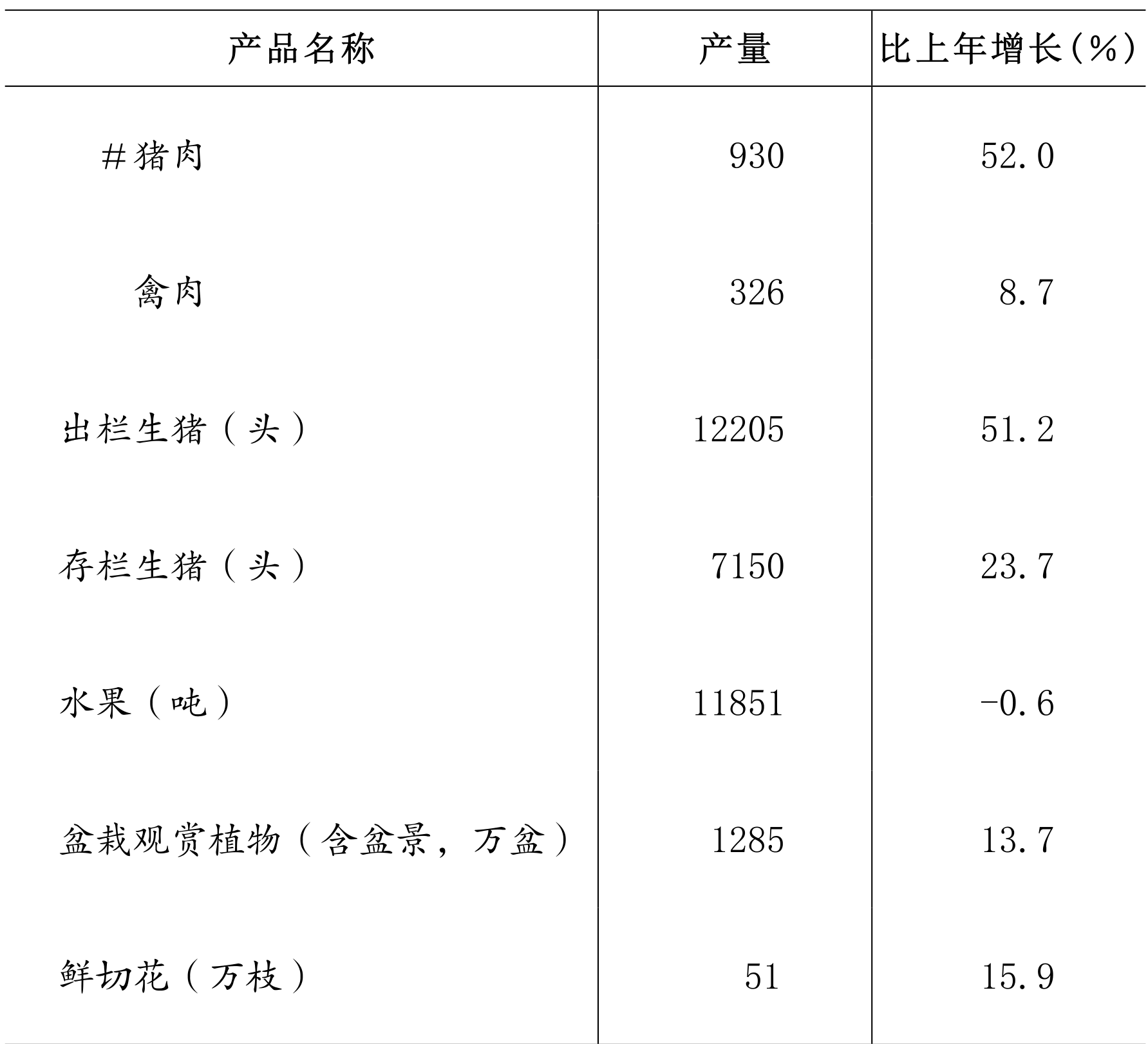 table