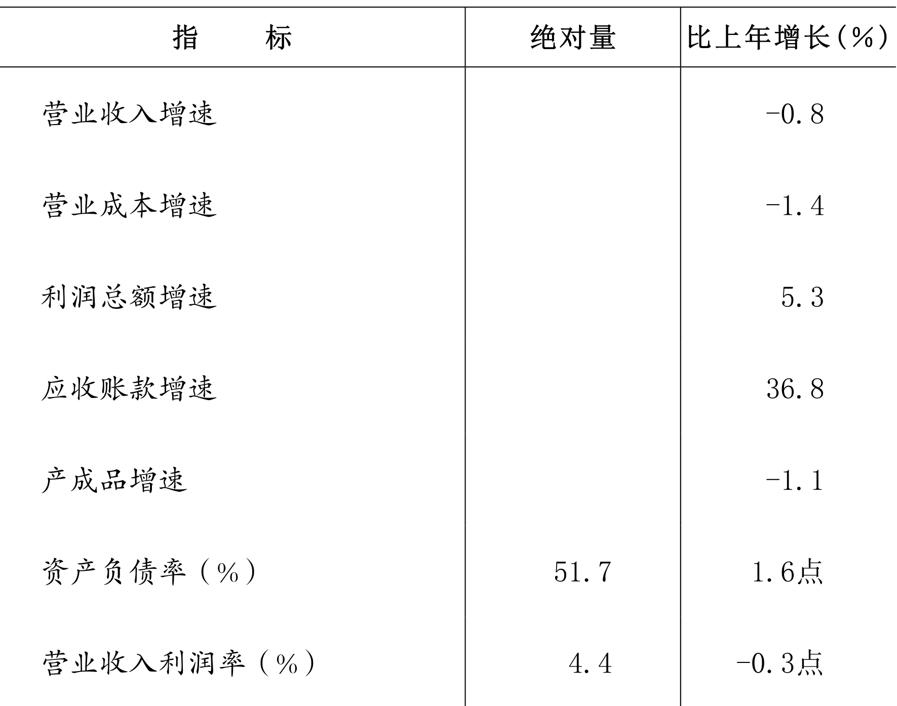 table