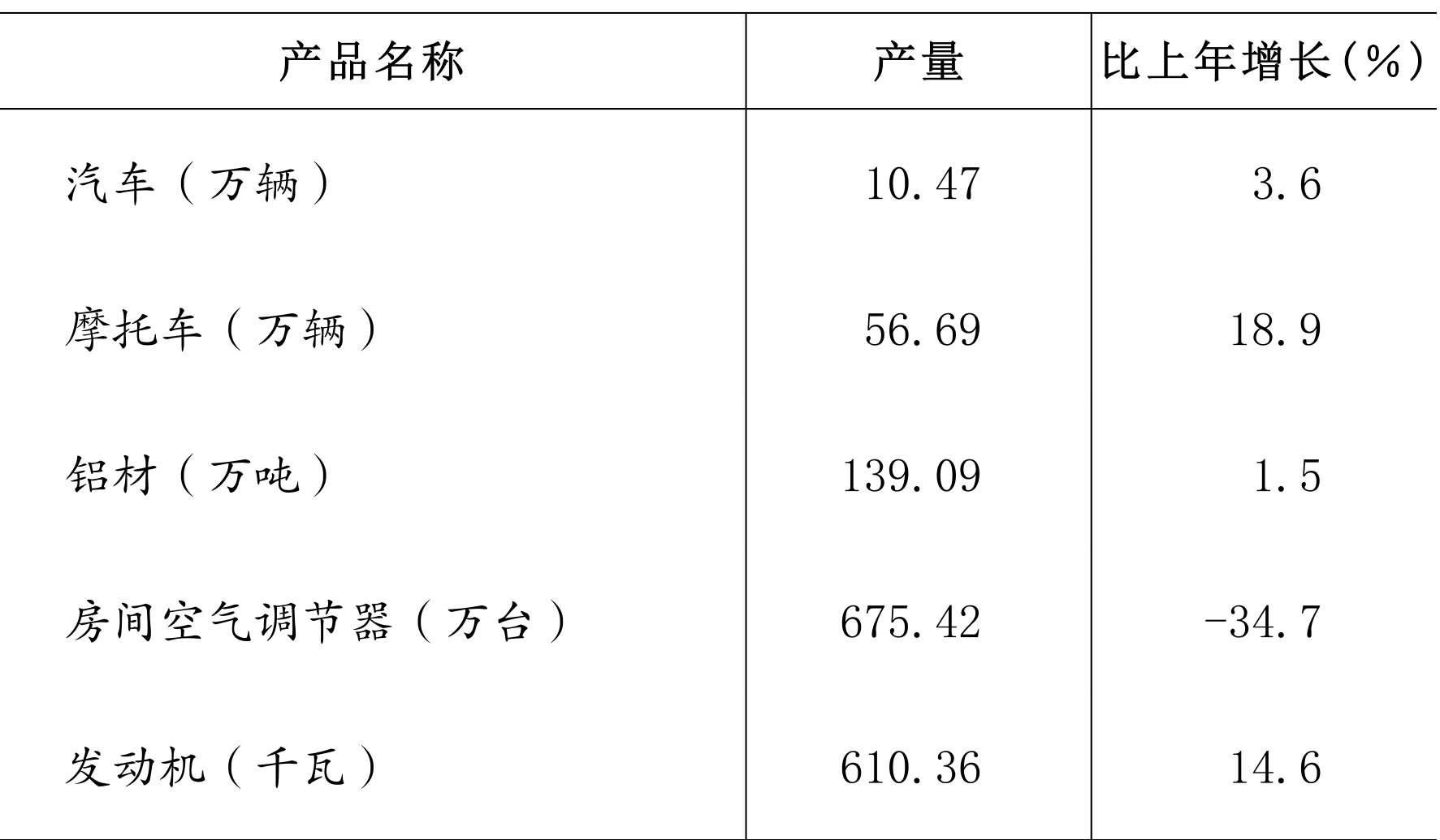 table
