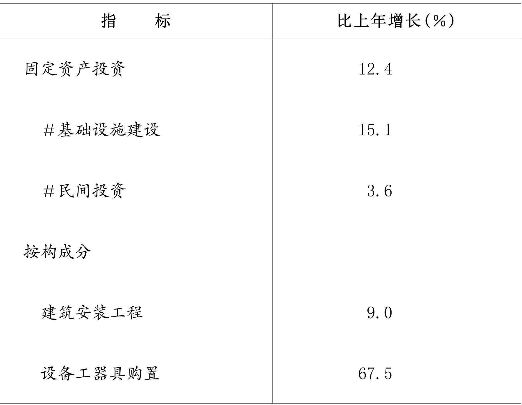 table