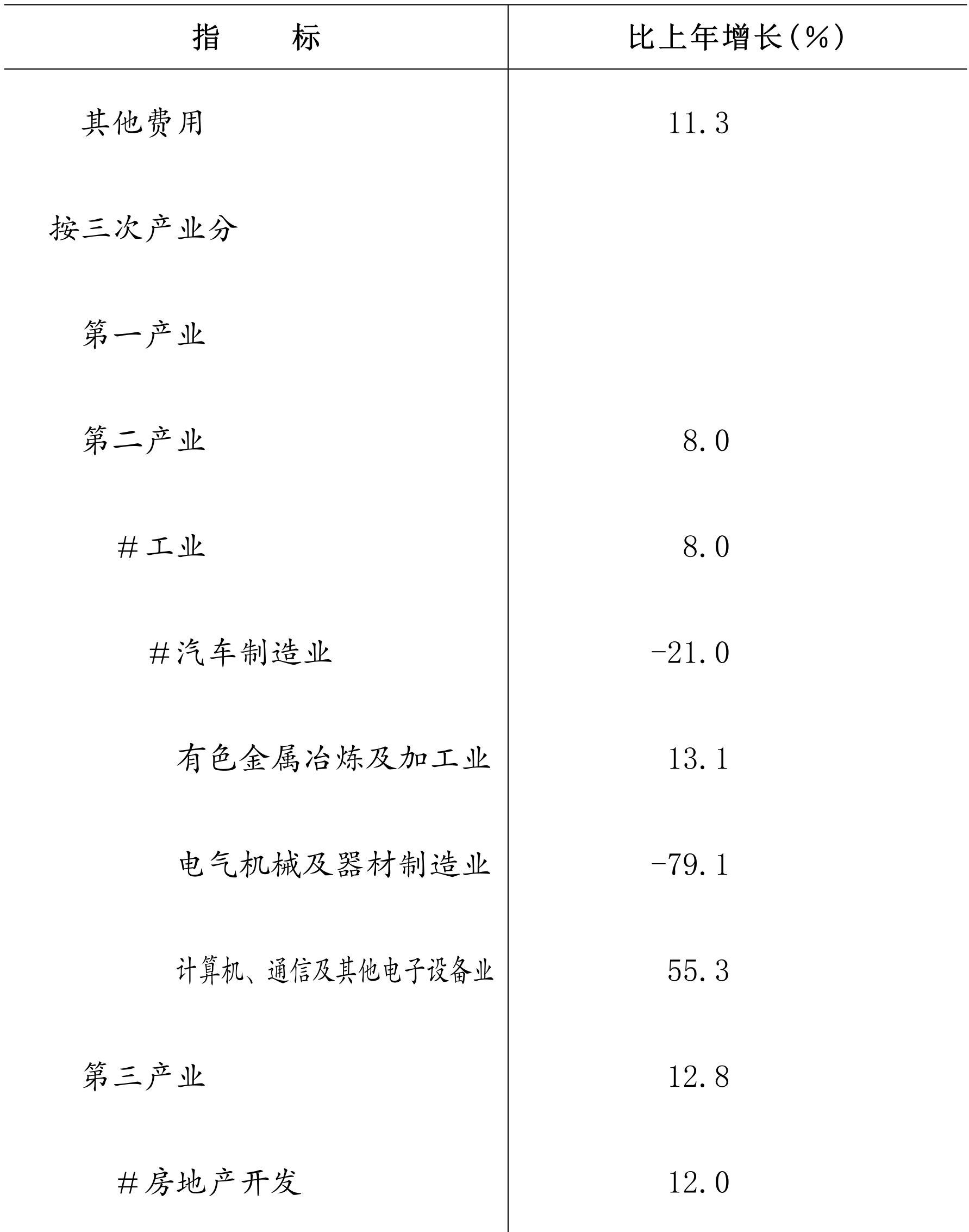 table